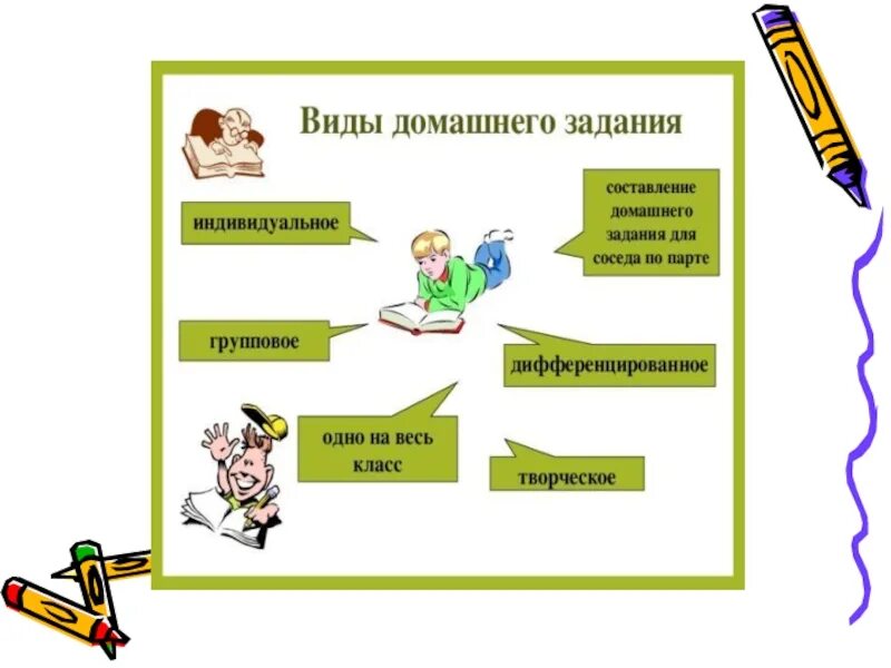 Виды домашнего дела. Виды домашней работы. Виды домашнего задания в начальной школе. Домашние задания по ФГОС. Виды домашнего задания по ФГОС.