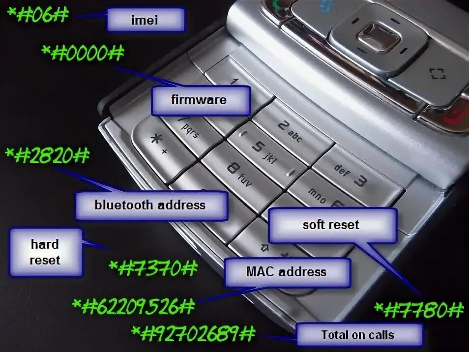 Bluetooth адрес. Нокиа секрет. Прошивка Nokia 205. Код для нокиа. Модем Nokia.