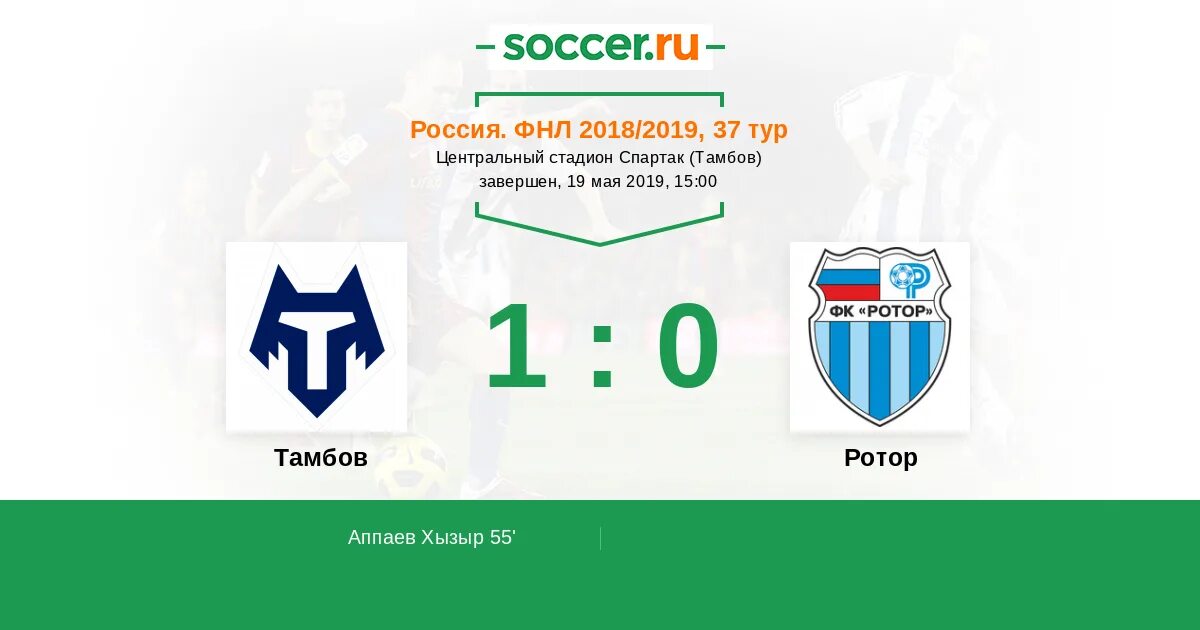 61/83/246). Диски ауди роторы р19. Фк ротор волгоград. Диски audi rotor r19. Счёт матча ахмат-ростов прямая трансляция.