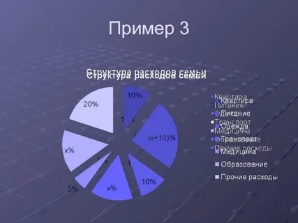 Лишние расходы