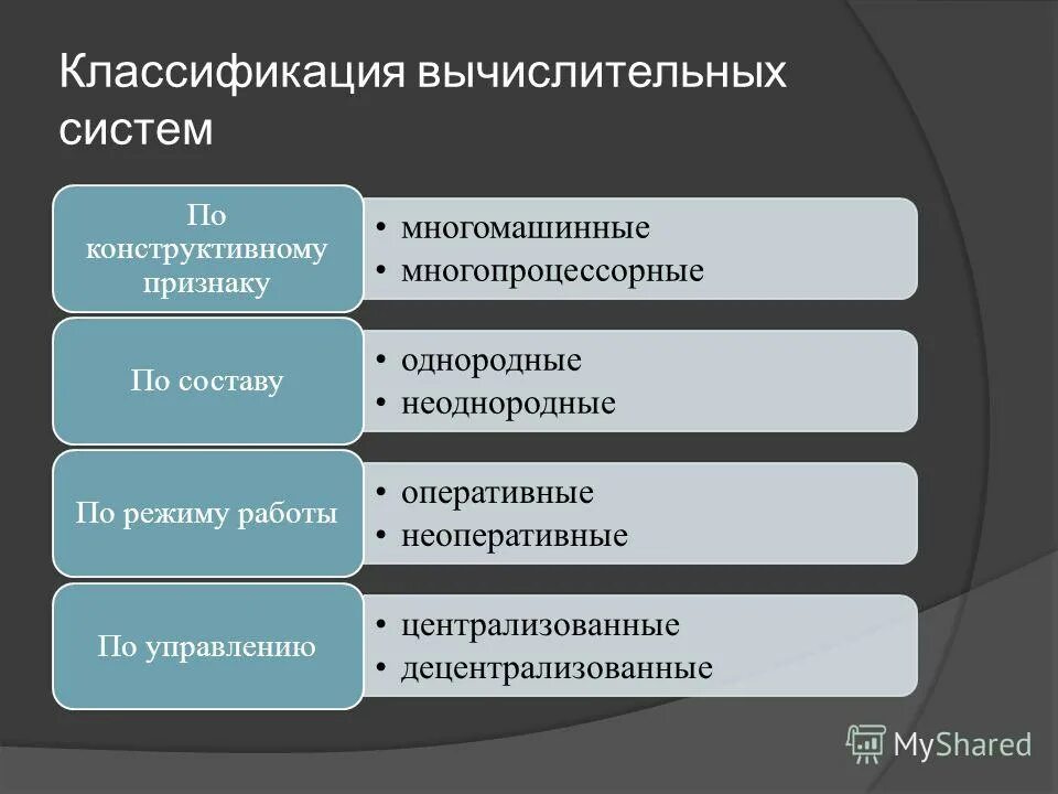 Про мозг и сердце вычислительного устройства Железная Логика Дзен