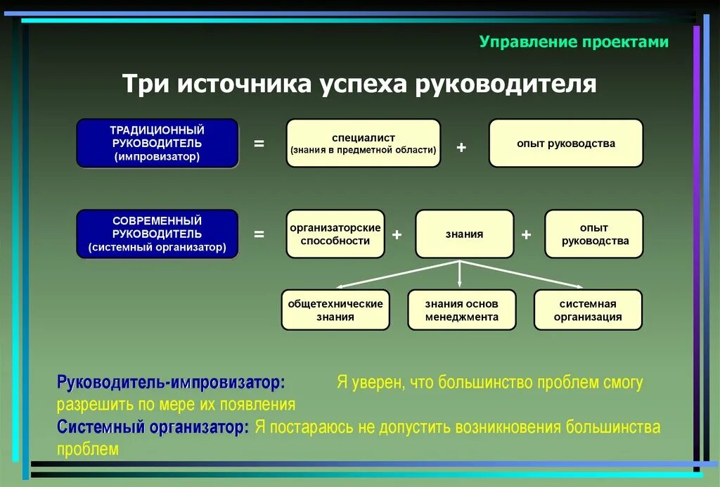 Области знаний управления проектом:. Области знаний. Области знаний в проектном менеджменте. Предметные области знаний. Управленческий проект презентация