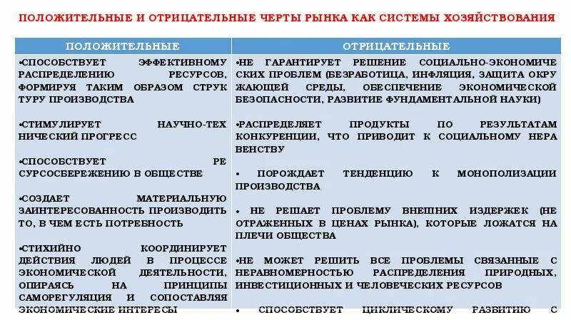 Черты рыночного общества. Уровень прогресса в рыночной экономике. Система цен в рыночной экономике. Рыночный механизм (спрос и предложение), черты рыночной экономики).. Виды цен в рыночной экономике.