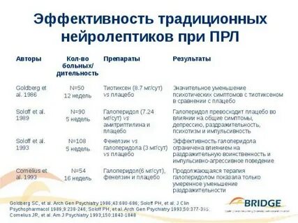 Пограничное расстройство личности лечение