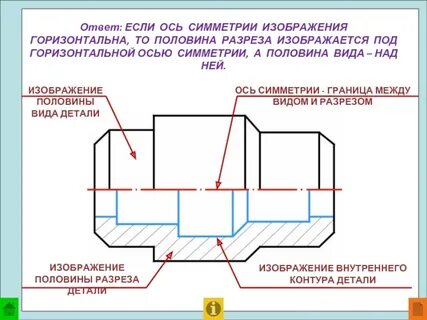 Разрез между