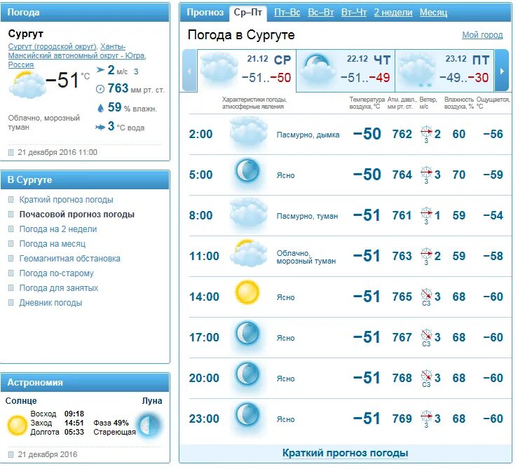 Погода сургут на 10 дня гидрометцентр