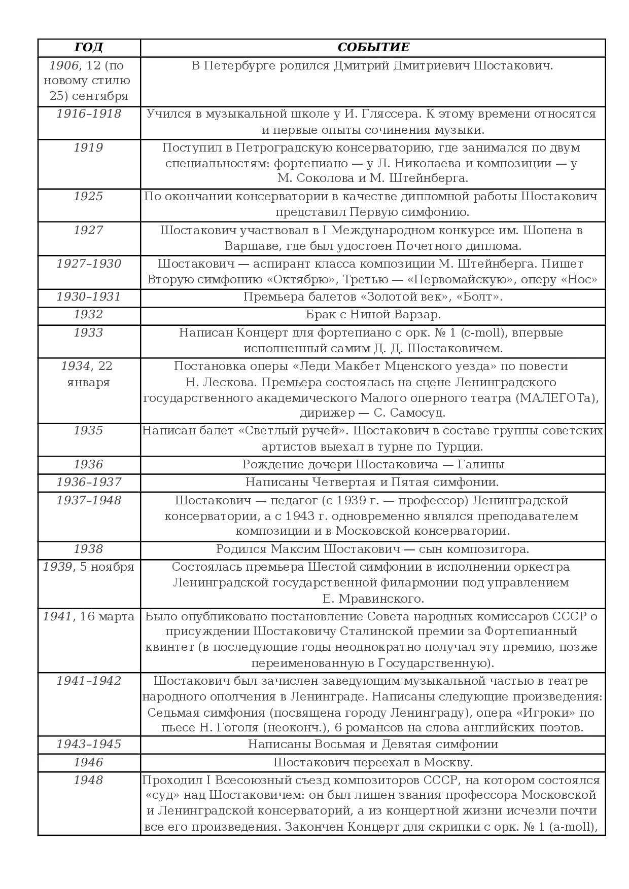 Составить хронологическую таблицу н в гоголя