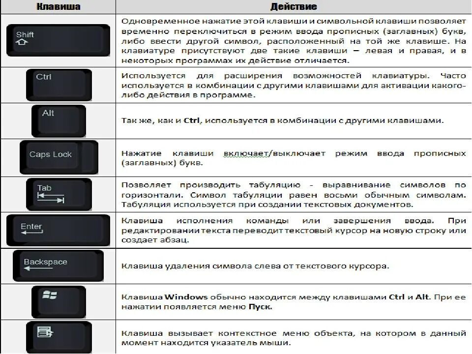 Режим 10 c