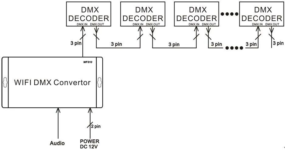 Протокол управления dmx. Схема dmx 512 контроллер. декодер dmx с wifi. приемопередатчик dmx wifi.