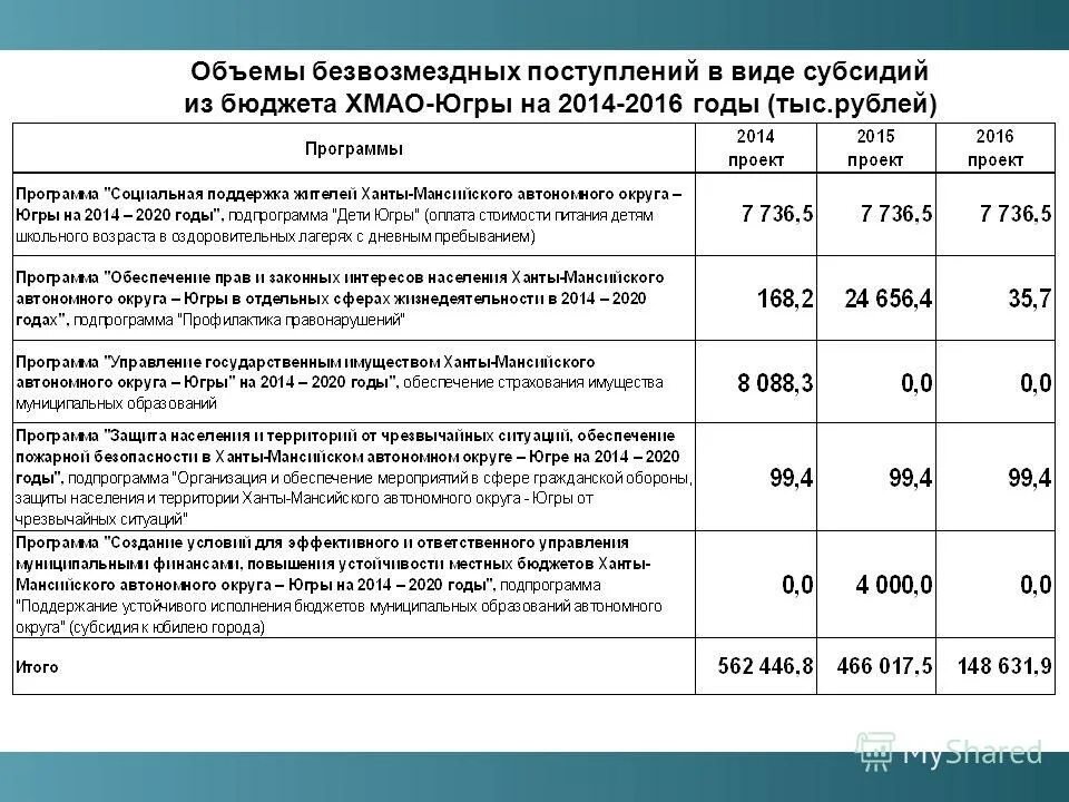 Хмао югра выплаты. Агентство социального благополучия советский хмао. Центр соц выплат. Хмао югра выплаты. Пособия на детей с 1,5 до 3 лет хмао.