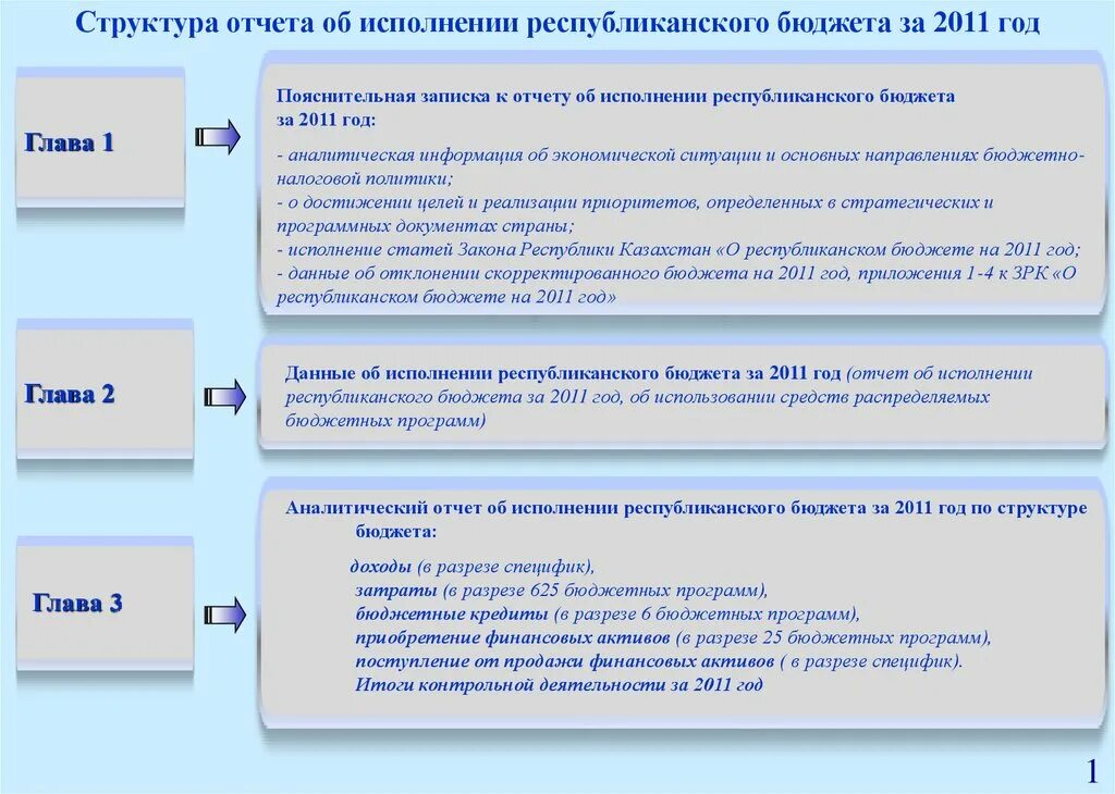 Структура отчета документа. Отчет бюджета. заключение об исполнении бюджета. отчет об исполнении бюджета. структура отчета об исполнении бюджета расходы.