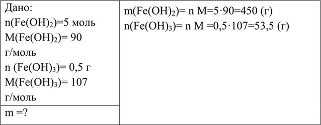Вычислите массу 2 моль железа. Рассчитайте массу железного. 5 моль гидроксида железа. 5 моль гидроксида железа. 5 моль гидроксида железа.