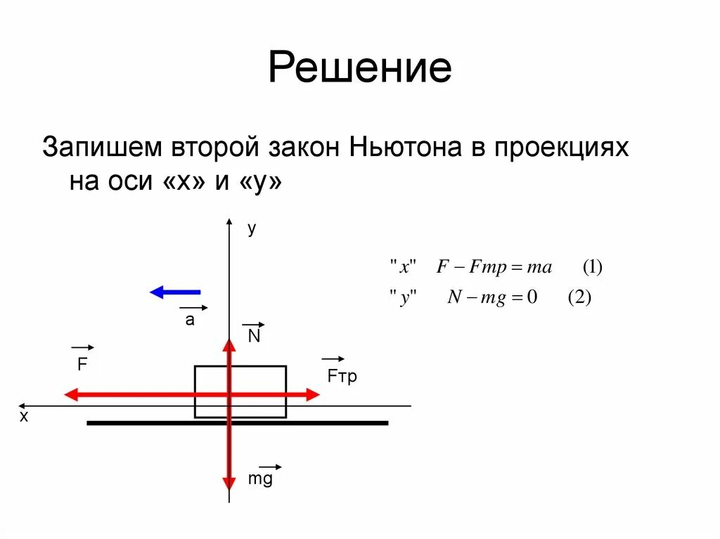 Решение задачи физика сила трения