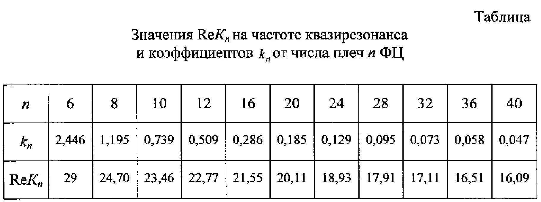 Согласно данным таблицы движение корабля - TouristMaps.ru