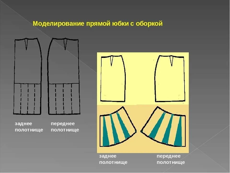 Какая награда легла в основу рисунка полотнища. Моделирование прямой юбки. Основа юбки для моделирования. Моделирование юбки на основе прямой. Моделирование прямой юбки с воланом.