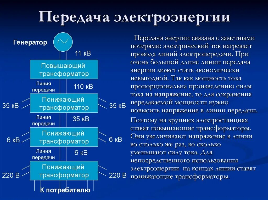 Получение и передача электроэнергии кратко физика. Передача и потребление электроэнергии трансформатора физика. Производство передача и потребление электроэнергии физика. Производство передача и потребление электроэнергии физика кратко.