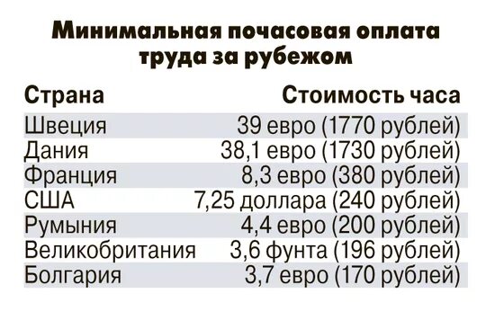 Сколько оплата в час