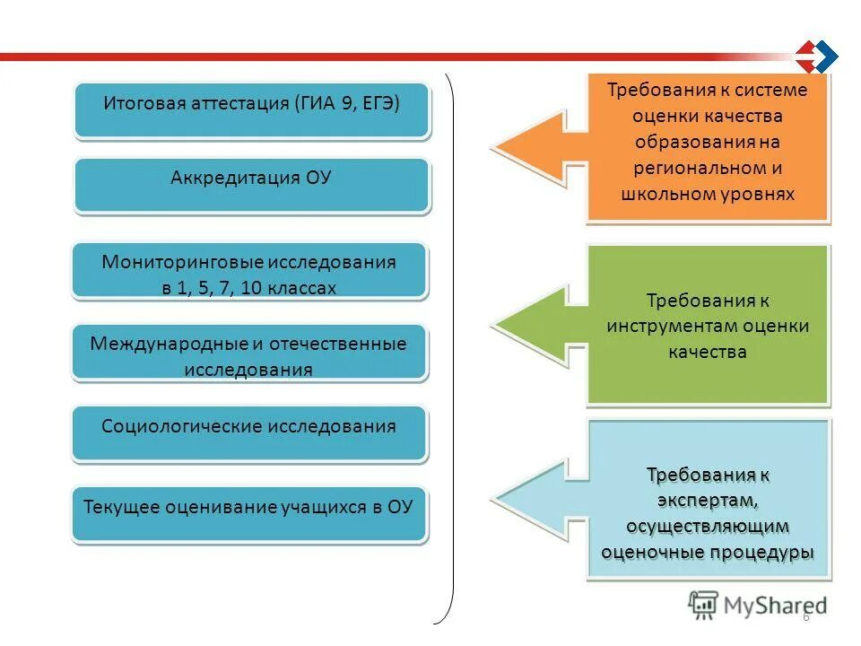 Фгос школьного образование 2020. Структура ооп основного общего образования. Модуль общее образование. Модуль общее образование. Модуль общее образование.