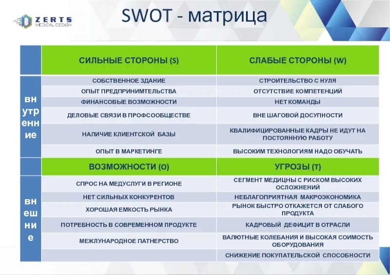 Слабая матрица сильная матрица. SWOT матрица. Матрица сильных и слабых сторон. SWOT-матрицу для компании Google. SWOT матрица для туристической компании.