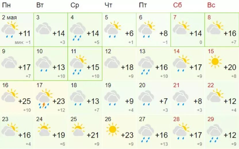 Погода в ижевске на месяц 2024 года. Температура в сентябре. Погода за сентябрь 2021 год. Температура сентебря2021. Сентябрь 2020 погода.