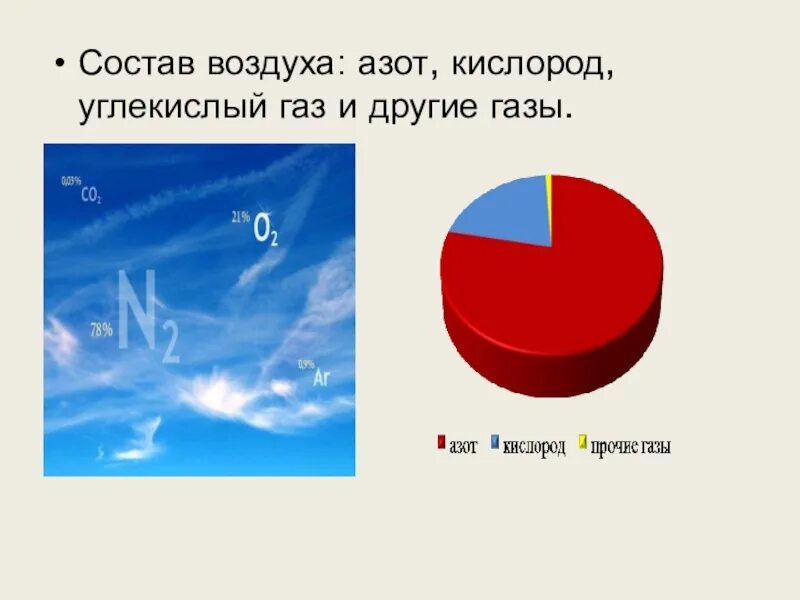 Кислорода в воздухе содержится. Состав кислорода в воздухе в процентах. Состав кислорода в процентах. Из чего состоит воздух окружающий. Азот в составе воздуха.