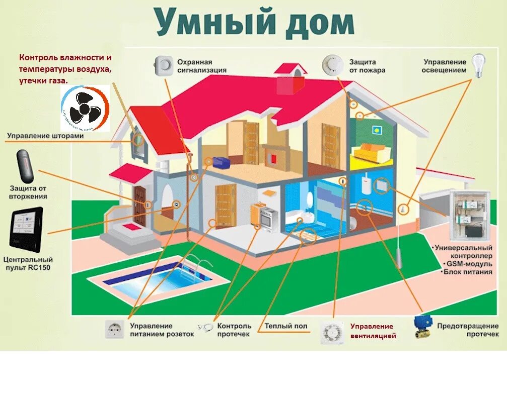 Что есть в доме