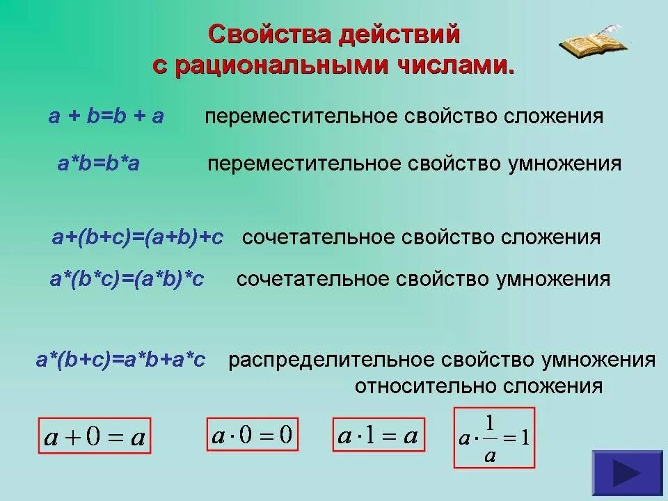 Тема арифметические действия с рациональными числами. Свойства действий с рациональными числами. Перечислите основные законы действий над рациональными числами. Свойства сложения и умножения рациональных чисел. Свойства действий с рациональными числами 6 класс.