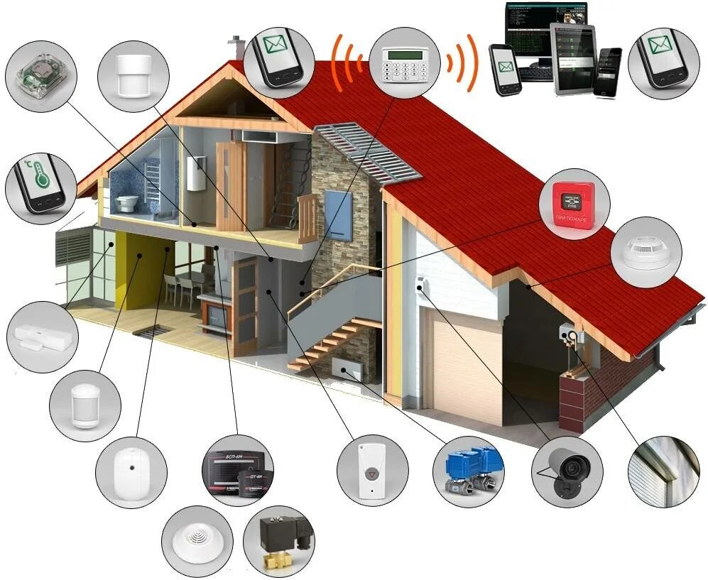 Системы безопасности. Система безопасности дома. Умный дом система безопасности. Видеонаблюдение и охранные системы. Видеонаблюдение пожарный сигнализация система