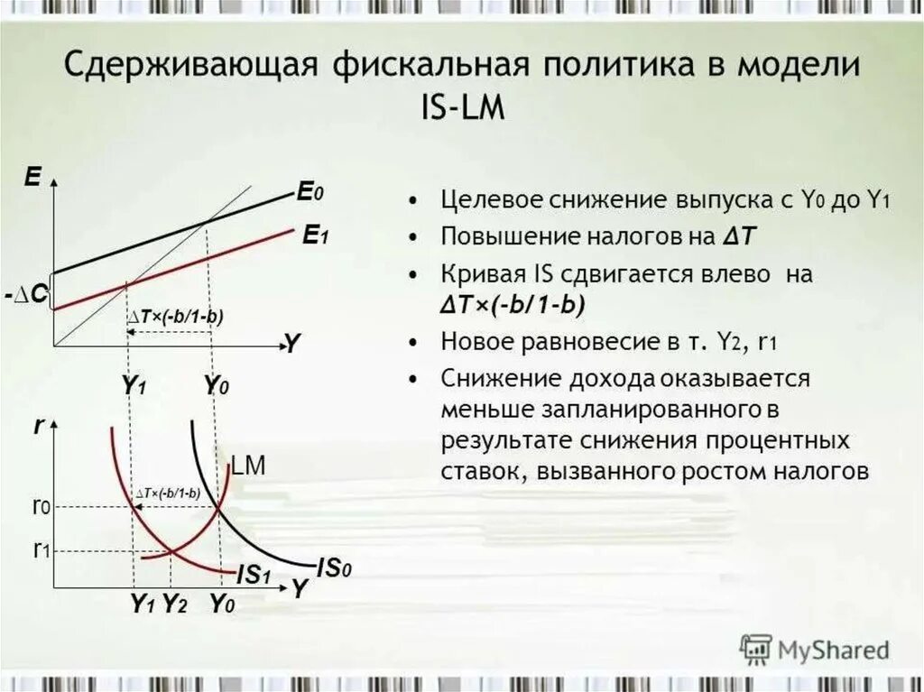 Сдерживание эмиссии