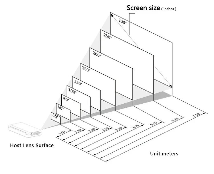 80 дюймов в см экран проектора. диагональ экрана для проектора размеры. размеры и габариты экрана для проектора. 120 дюймов экран для проектора в сантиметрах. коэффициент проекции проектора.