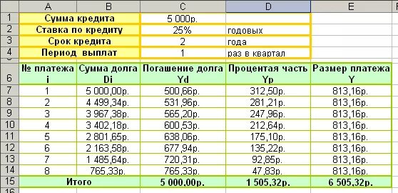 30 годовых на 5 лет. План погашения долга таблица. Пример расчета кредита. Сумма основного долга по кредиту. Схема погашения задолженности по кредитным картам.