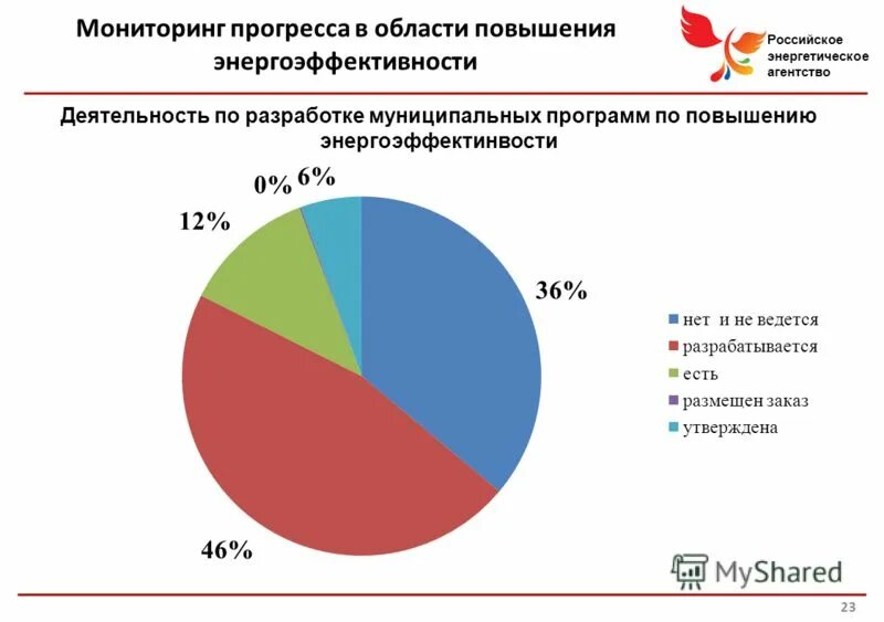 Отслеживание прогресса. Лонгитюдное исследование это. Лонгитюдное исследование это. Отслеживание прогресса. Человечки для презентации.