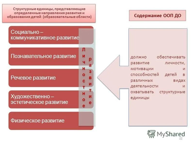Основной структурный единицы дошкольного образования является. Структурные единицы образовательной программы. Структурные единицы образовательной программы. Структурные единицы рабочей программы. Структурные единицы учебного плана.