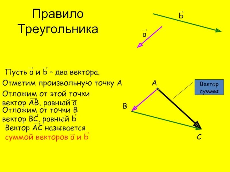 Правила сложения и вычитания векторов 9 класс. Разность векторов 9 класс геометрия. Сложение и вычитание векторов геометрия 9. Сложение и вычетания векторов. Отложите б а равный в