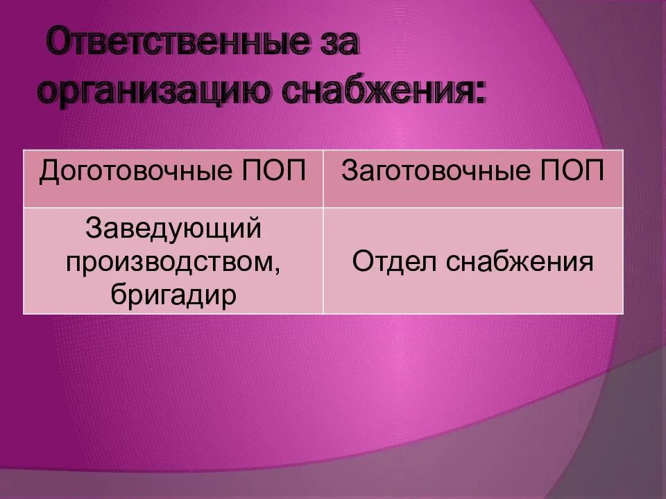 Формы снабжения предприятий. Организация снабжения поп. организация снабжения предприятия общественного питания. организация материально-технического снабжения поп это. виды снабжения предприятий общественного.