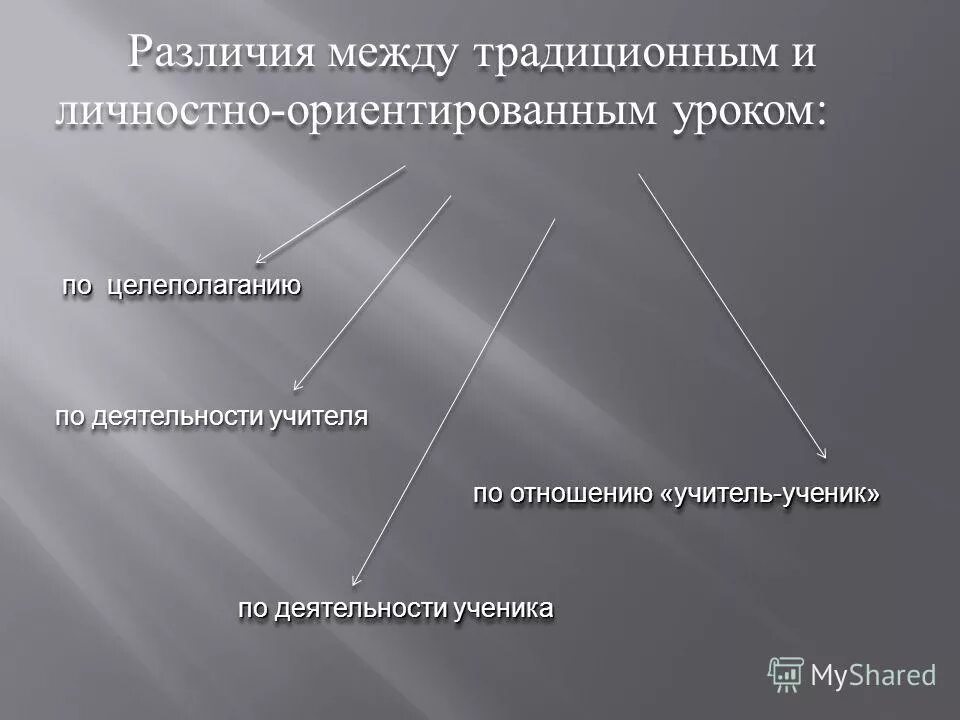 между классический