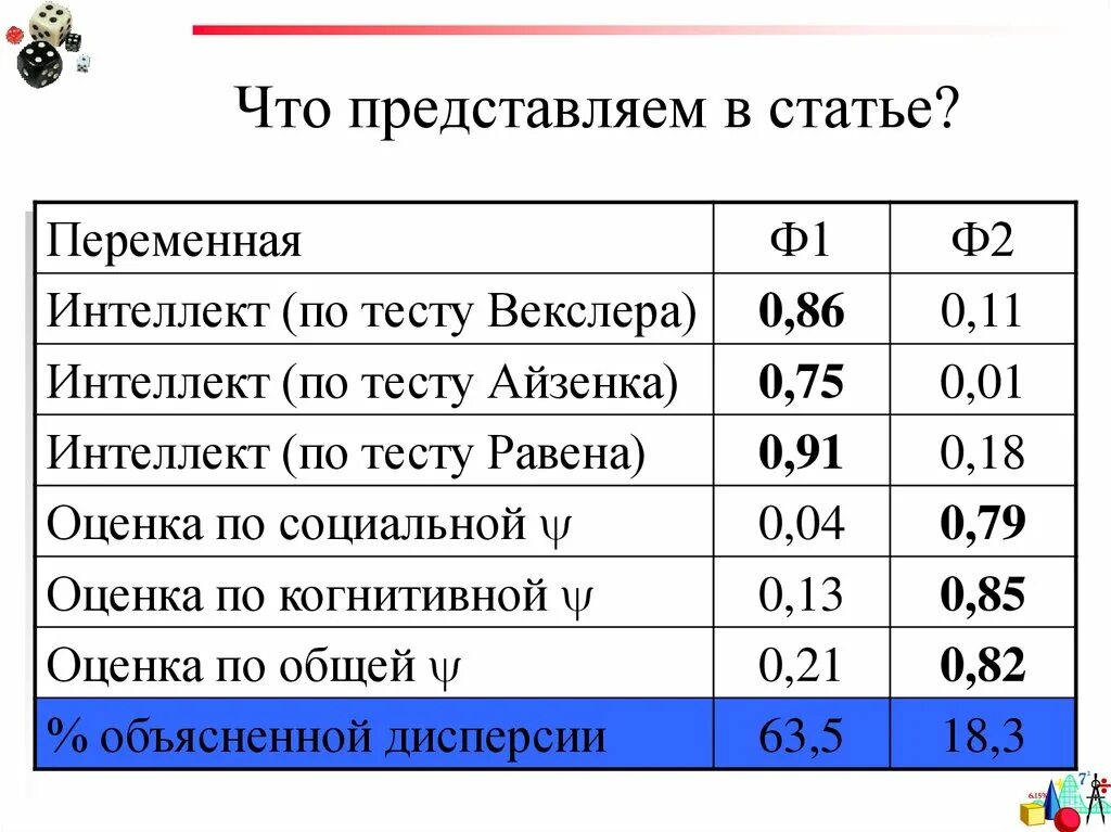 Векслер айкью