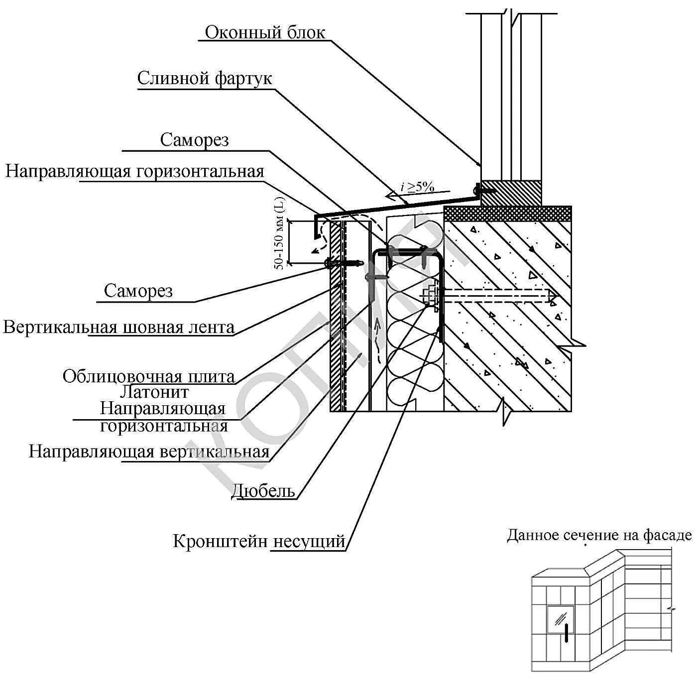 Узлы фасадов