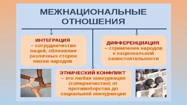 2 уровни межэтнических отношений. 2 уровни межэтнических отношений