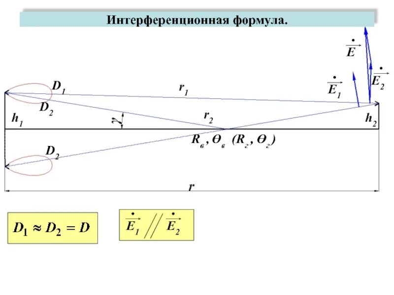 Формула h 1. Интерференционная формула. интерференционный максимум формула. интерференционный минимум формула. уравнение интерференционного минимума.
