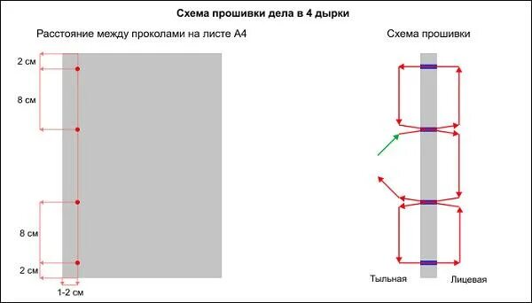 Как правильно прошить документы на четыре прокола. Прошивка документов на 4 дырки схема расстояние. Как правильно прошить документы в 4 дырки. Сшивание документов нитками 4 дырки схема. Расстояние от края листа