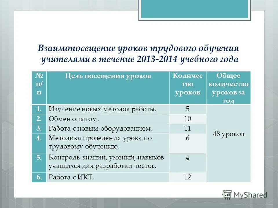 Взаимопосещение уроков анализ. Дневник взаимопосещения уроков. Взаимопосещение уроков учителями. График взаимопосещения уроков. График взаимопосещения уроков.