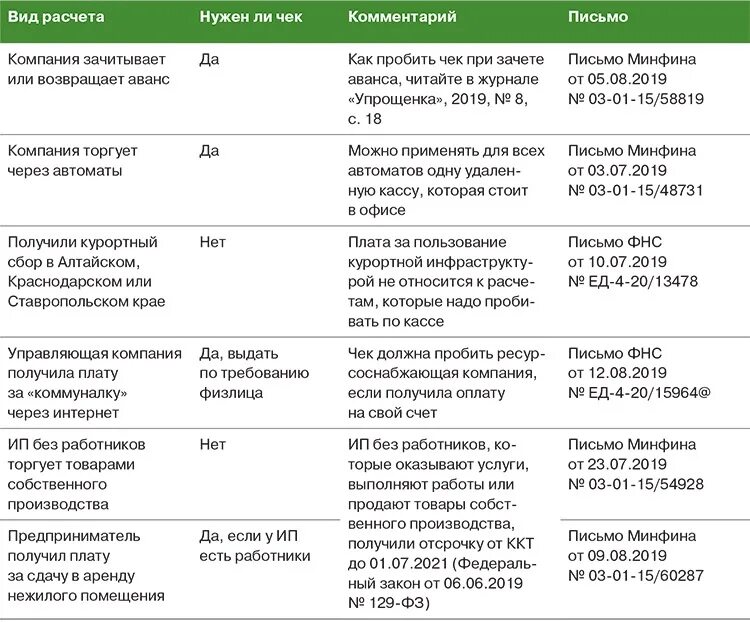 ККТ С 1 февраля 2021 года. Применение ККТ В 2022 году. Кто применяет ККТ В 2021 году?. Штраф за неприменение ККТ. Ип может работать без кассы