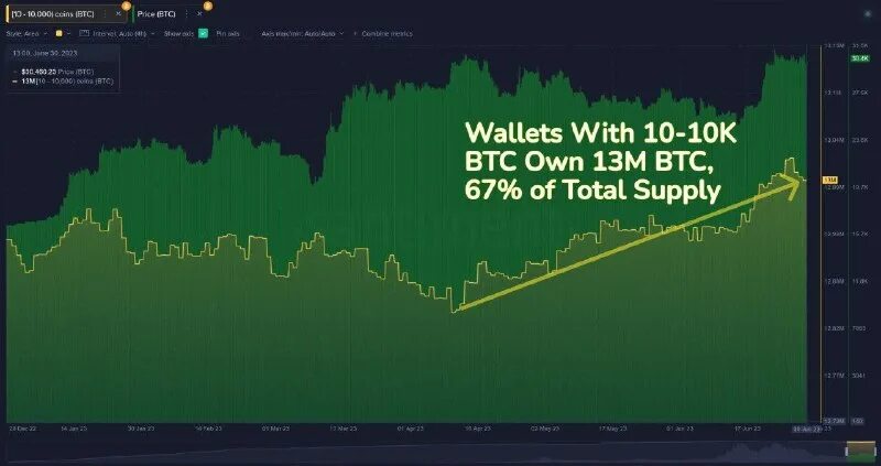 1000000 биткоинов в рублях