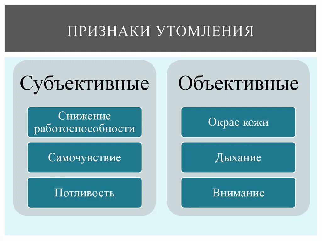 Показатели объективные и субъективные данные. Субъективные и объективные признаки утомления. Объективные и субъективные признаки усталости. Субъективные признаки утомления. Объективные признаки переутомления.