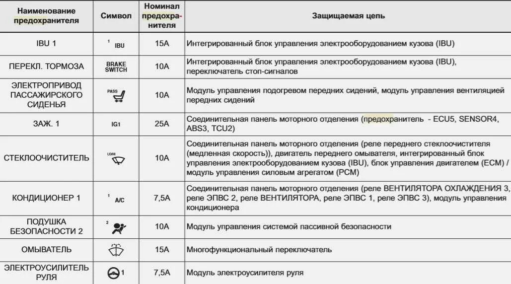 Предохранители кия сид. Блок предохранителей Киа СИД 2009. Блок предохранителей кия СИД 2008 схема. Блок предохранителей кия СИД 2010. Блок реле Киа СИД 2010.