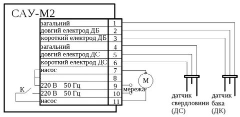 Сау перевод