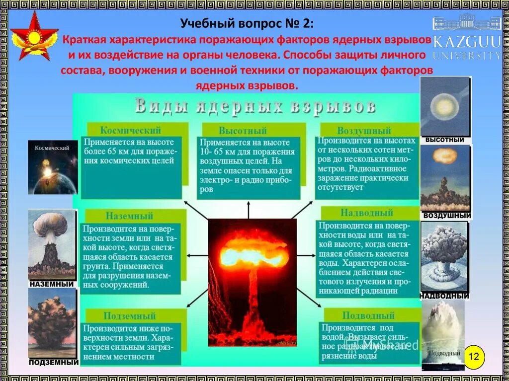 Поражающие факторы ядерного взрыва таблица факторы ядерного взрыва. Перечислите основные поражающие факторы ядерного оружия. Способы защиты от ядерного взрыва. Поражающие факторы и способы защиты от ядерного оружия. Составляющие ядерного взрыва