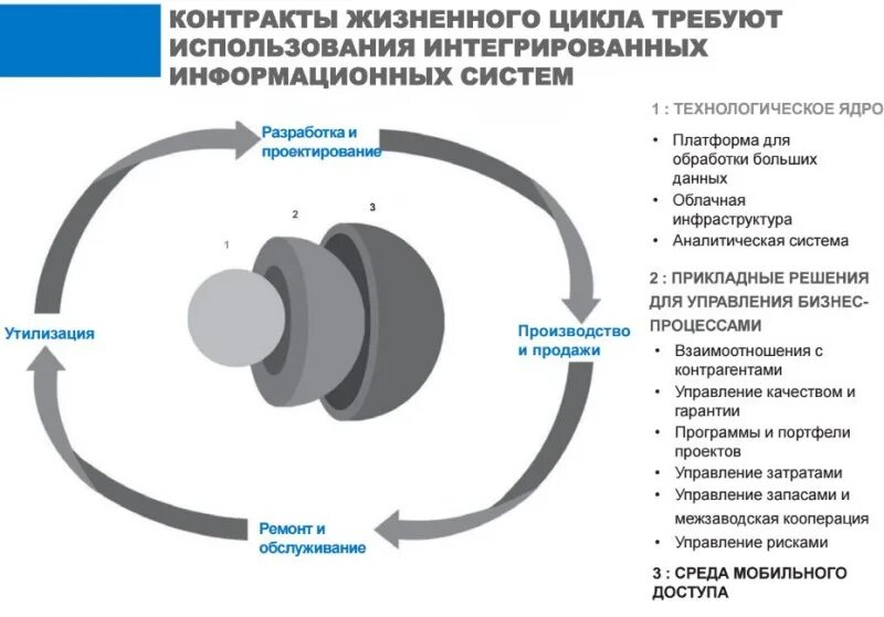 Контракт жизненного цикла 44 фз это. Контракт жизненного цикла (кжц). контакт жизненного цикла схема. rjjynhfrn жизненного цикал.