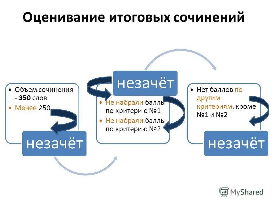 темы сочинения 2023 24